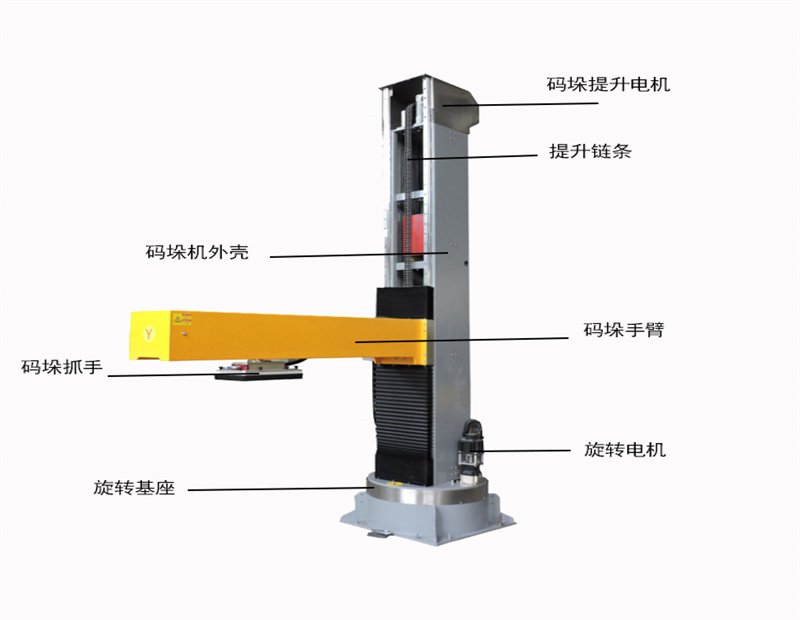 紙箱單立柱碼垛機(jī)廠家 雙工位立式紙箱伺服碼垛機(jī)