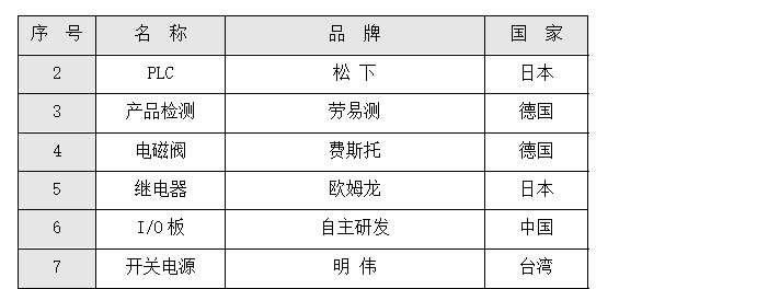 貼標(biāo)機(jī)配置