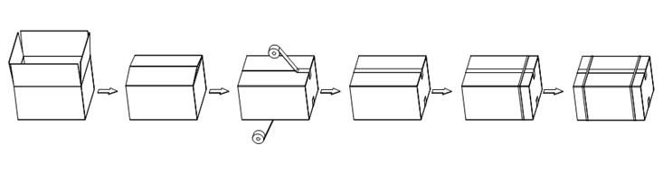 打包機(jī)工作流程